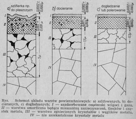 29_Szlifowanie_moze_szkodzic.jpg