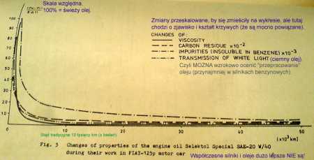 Tradycyjny_okres_wymiany(10000km).jpg