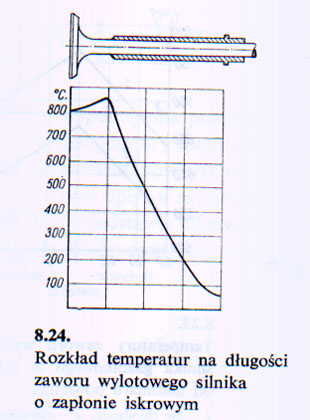 KonstrukcjaRozrzadu-05.jpg