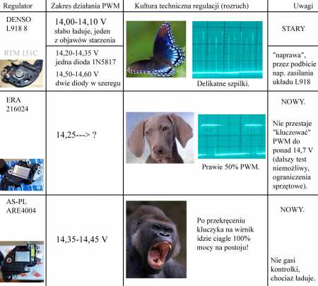 20_Testy_samych_regulatorow.jpg