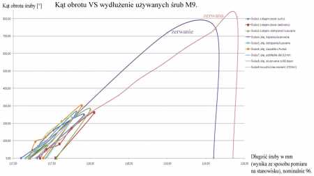 Kat_obrotu_VS_wydluzenie.jpg