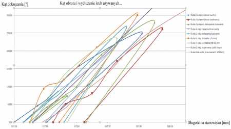 Kat_obrotu_VS_wydluzenie-ZOOM.jpg