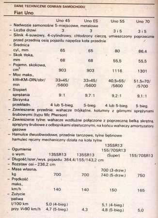 PoznajemySamochodyWloskie-06.jpg