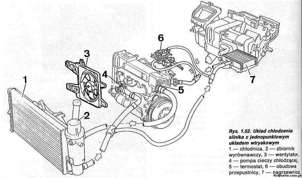 Fiat Punto Forum • Zobacz temat Chłodzenie silnika