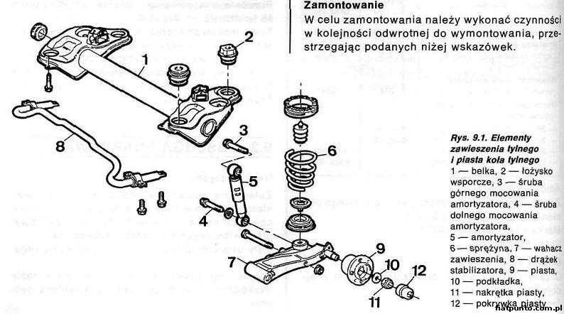 Fiat Punto Forum • Zobacz temat Drążek stabilizatora