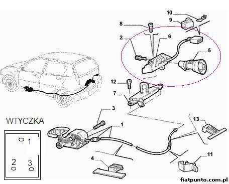 Fiat Punto :: Forum • Zobacz Temat - Naprawa Zamka Tylnej Klapy