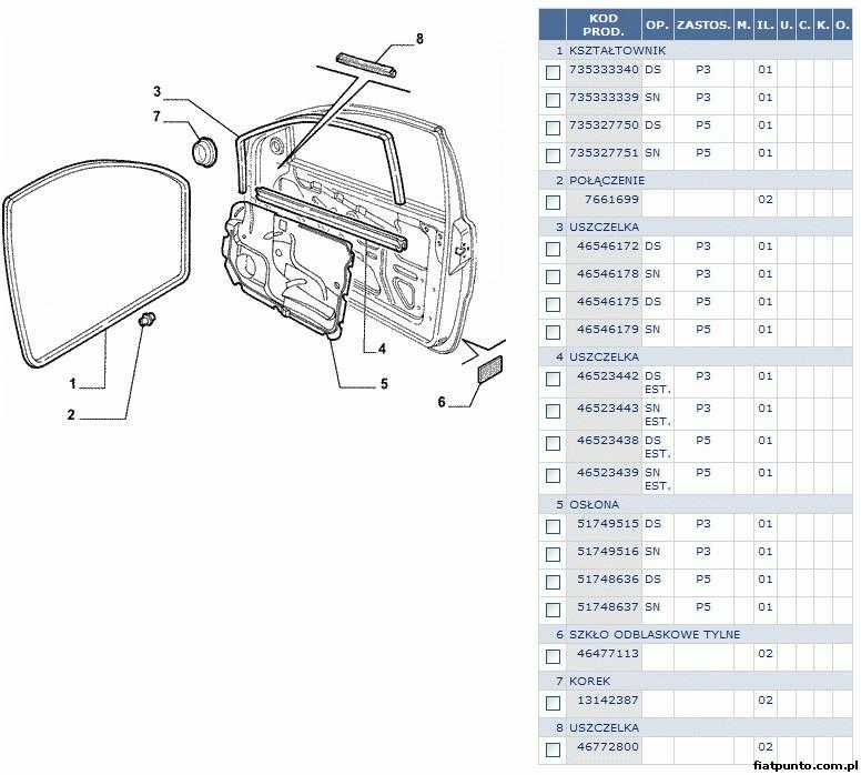 Fiat Punto :: Forum • Zobacz Temat - Uszczelki Drzwi I Okna Kierowcy