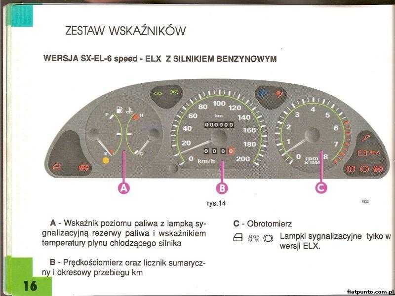 Fiat Punto Forum • Zobacz temat Akumulator kręci b