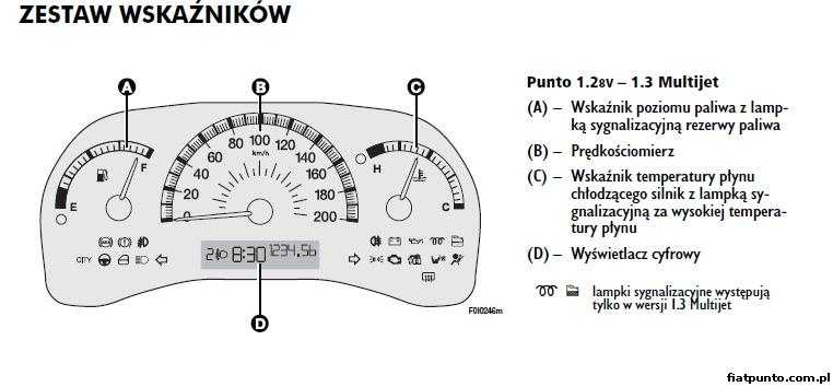 Fiat Punto Forum • Zobacz temat Wymiana licznika