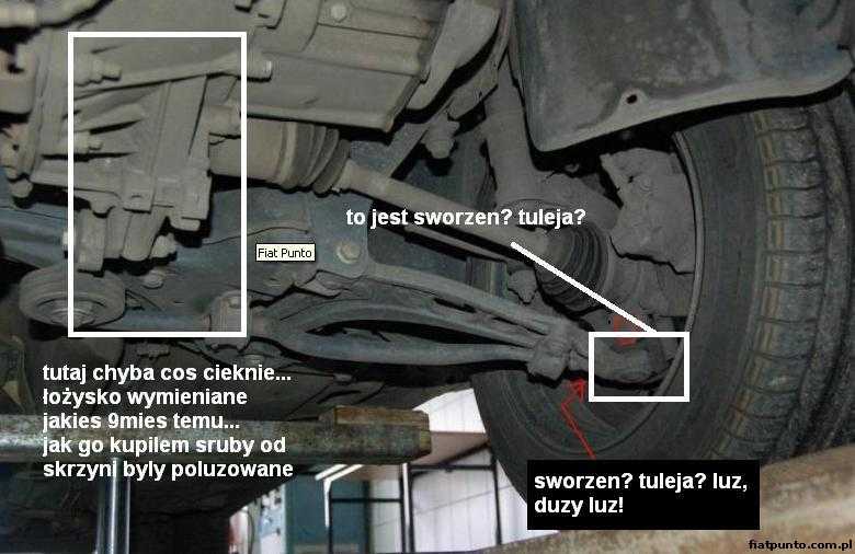 Fiat Punto Forum • Zobacz temat Sworzen? Tuleja? Co