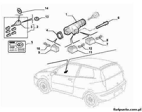 Fiat Punto :: Forum • Zobacz Temat - Silnik Gaśnie Po Wrzuceniu Biegu Wstecznego