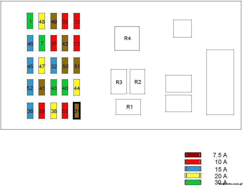 Schemat Skrzynki Bezpiecznikow Fiat Seicento