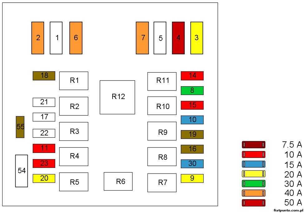 Fiat Punto :: Forum • Zobacz Temat - Opis Bezpieczników I Przekaźników