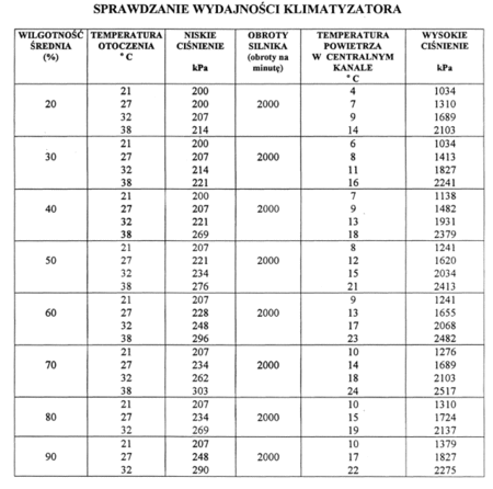 wydajność-układu-klimatyzacji.gif