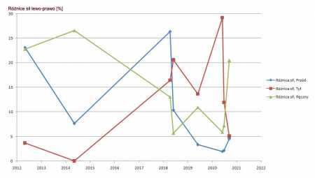 SKP_z_PRL-u_(08-2020)_roznice_sil.jpg