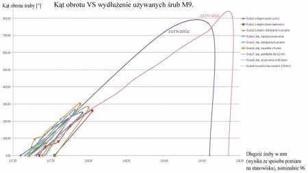 Kat_obrotu_VS_wydluzenie.jpg