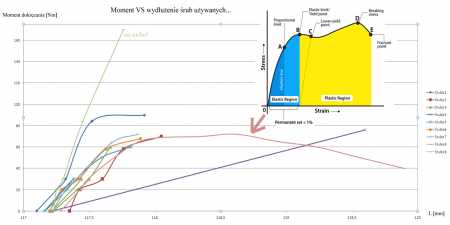Moment_VS_dlugosc_srub_glowicy.jpg