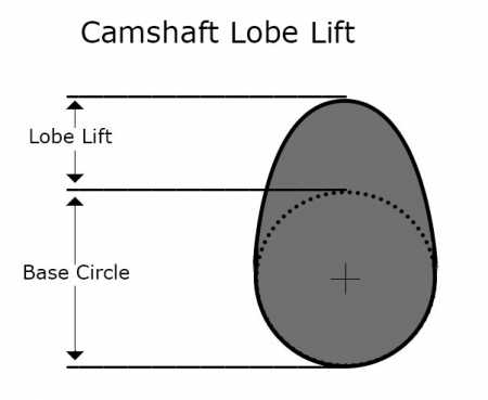 lobe_lift.jpg
