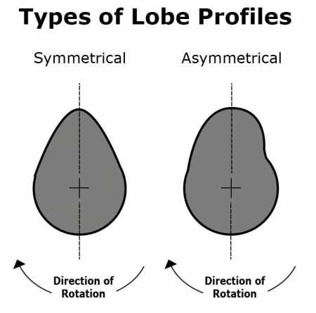 profile_types.jpg