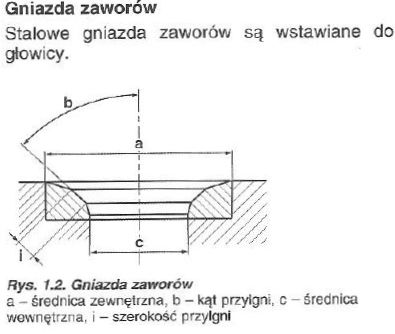 gniazda zaworów.JPG
